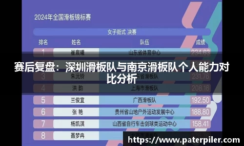 赛后复盘：深圳滑板队与南京滑板队个人能力对比分析